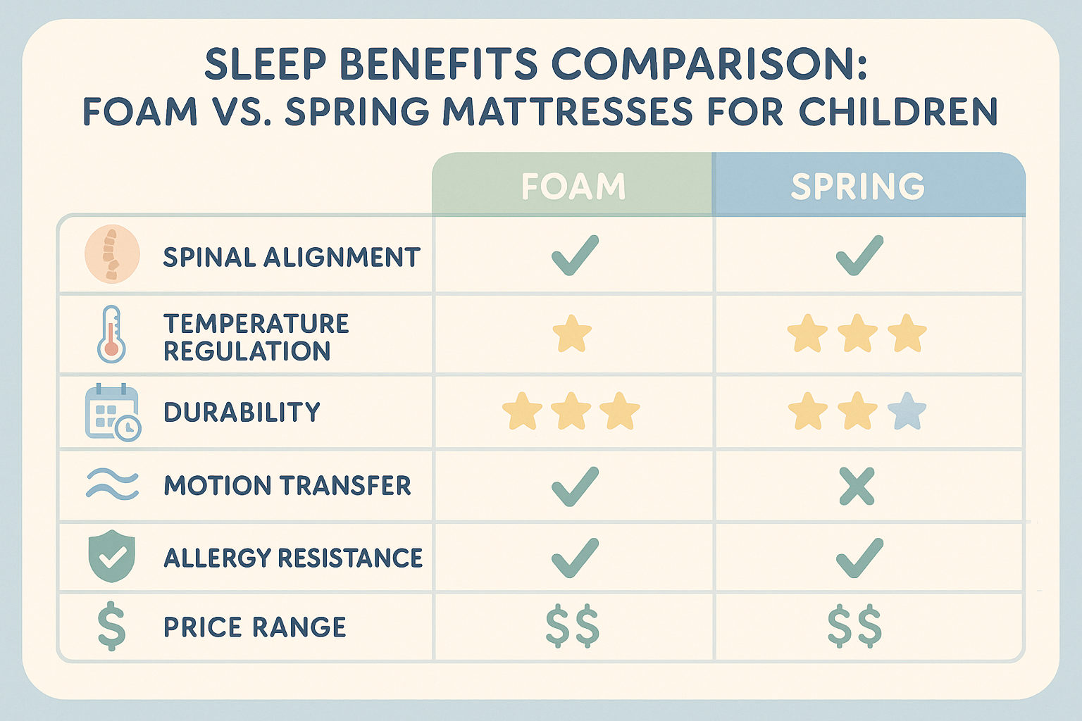 The Expert's Guide to Foam vs Spring Mattresses for Kids