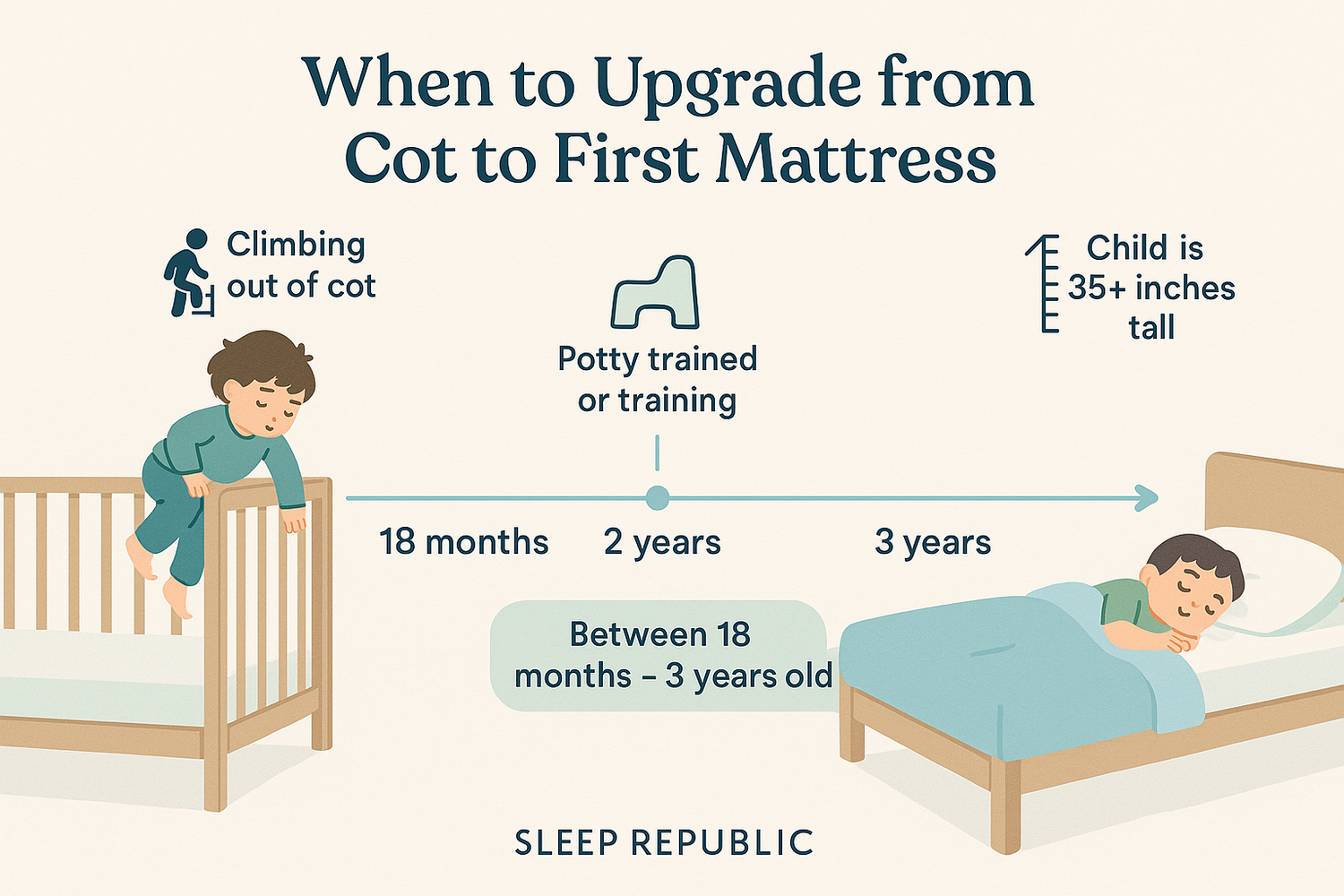 When Should You Upgrade from Cot to First Mattress?